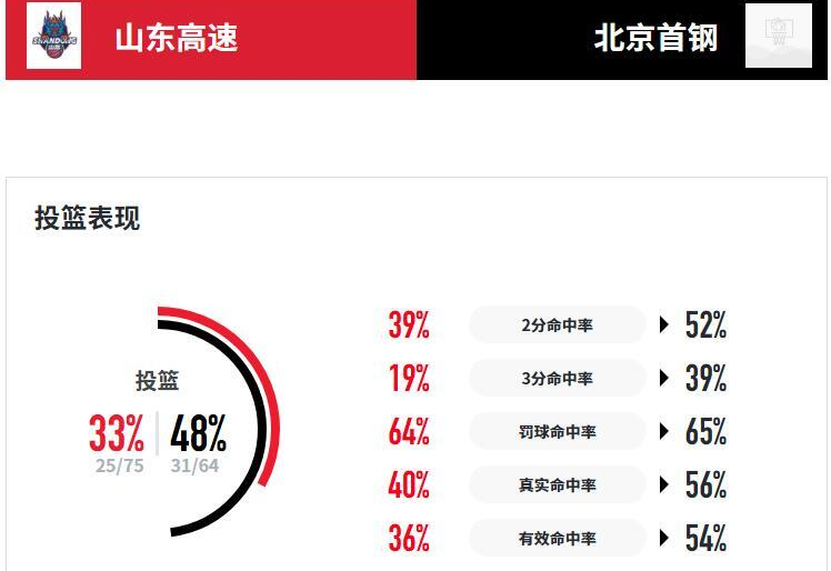 vMycK, 出较前三场