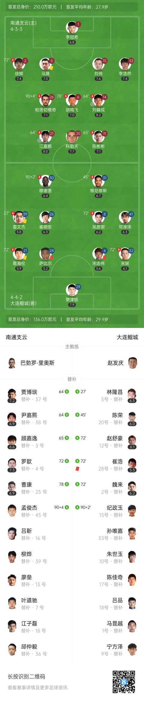 南通支云, dingy, 球出现