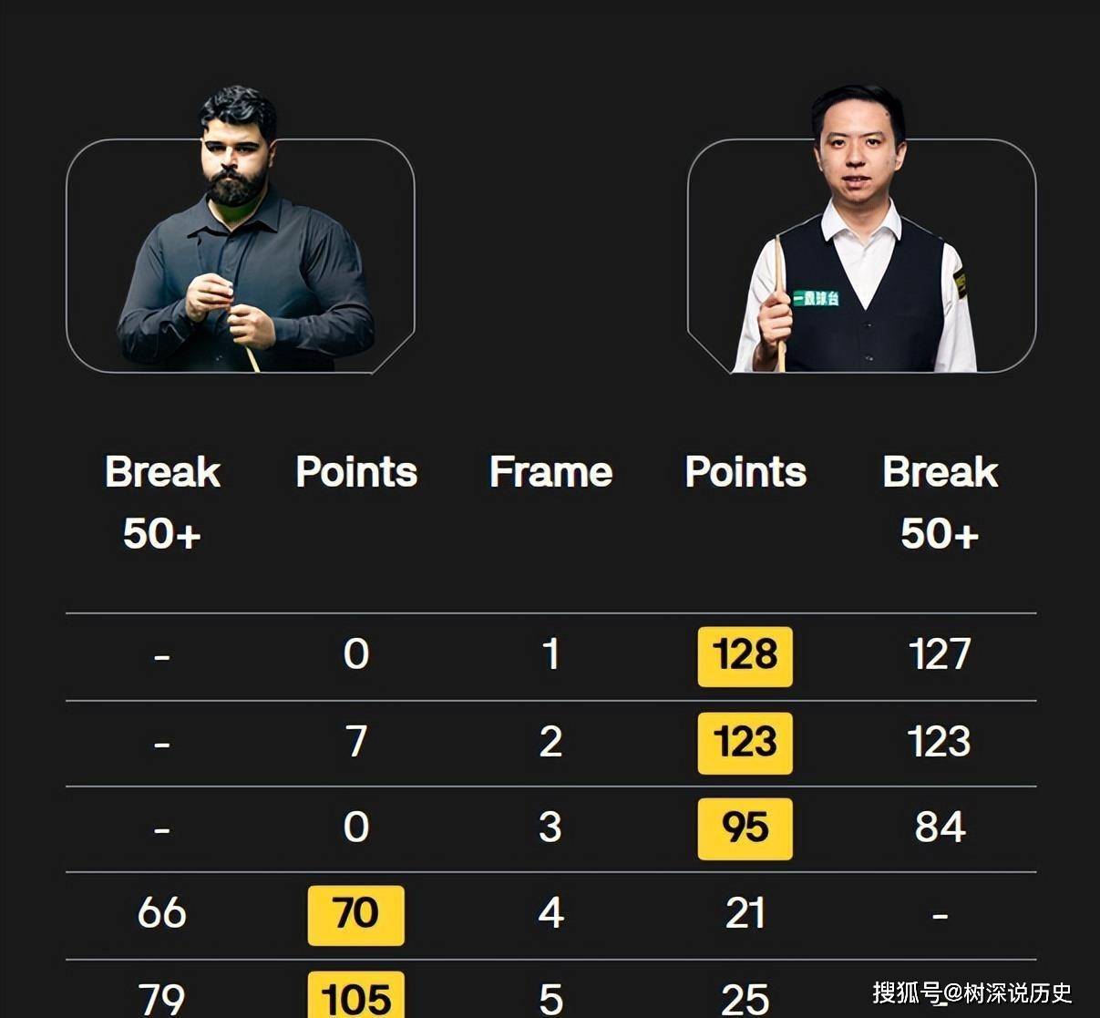 阵业余球员, 点是卫冕冠